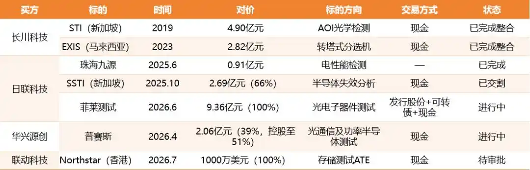 跨境并购