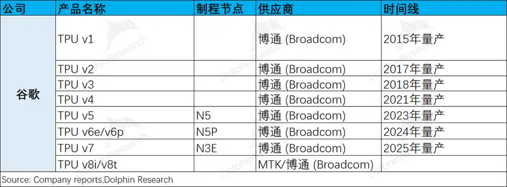 谷歌
