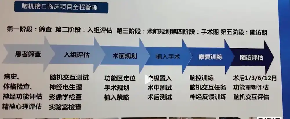 医保