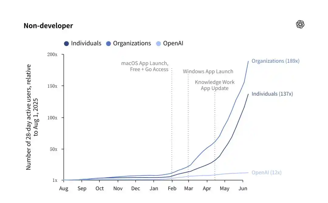 OpenAI