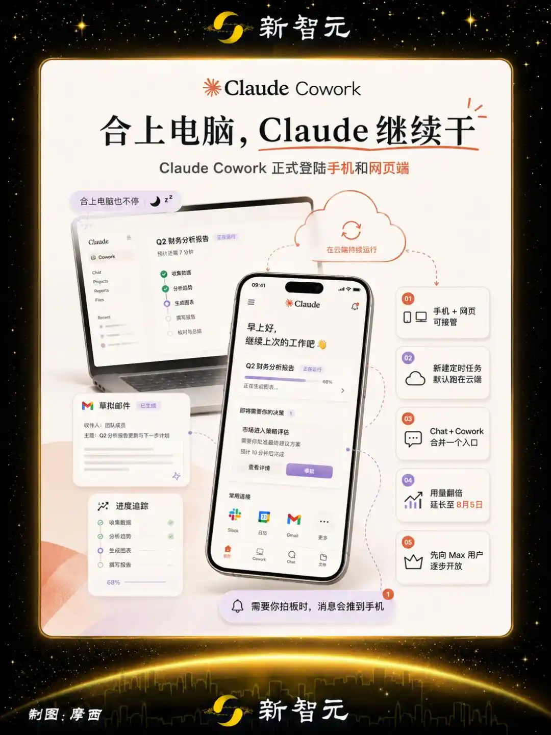 Claude Cowork