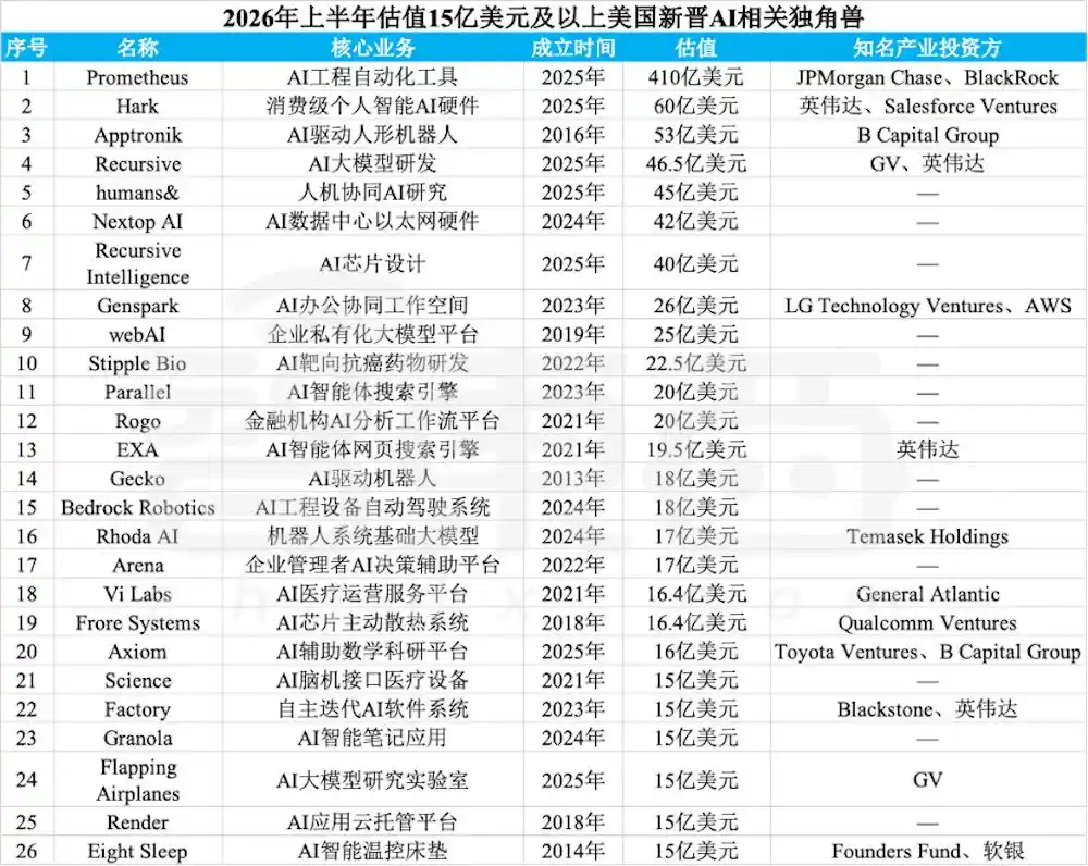 医疗健康