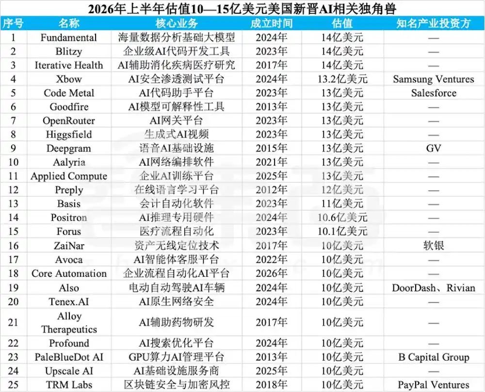 医疗健康