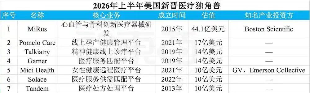 医疗健康