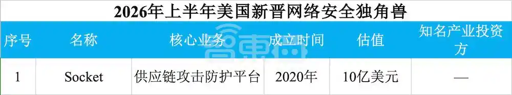医疗健康