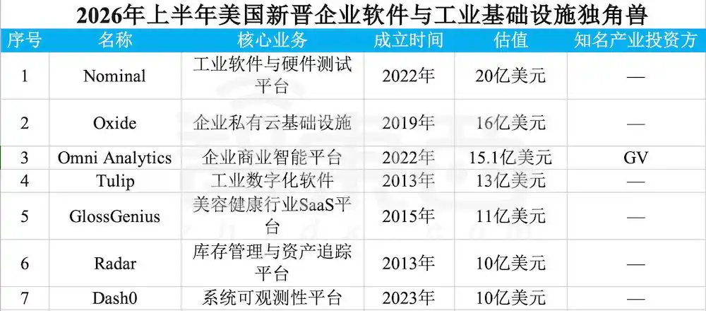 医疗健康