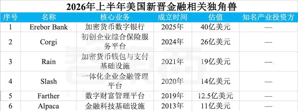 医疗健康