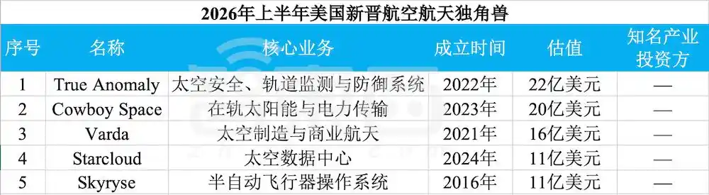 医疗健康