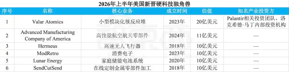 医疗健康