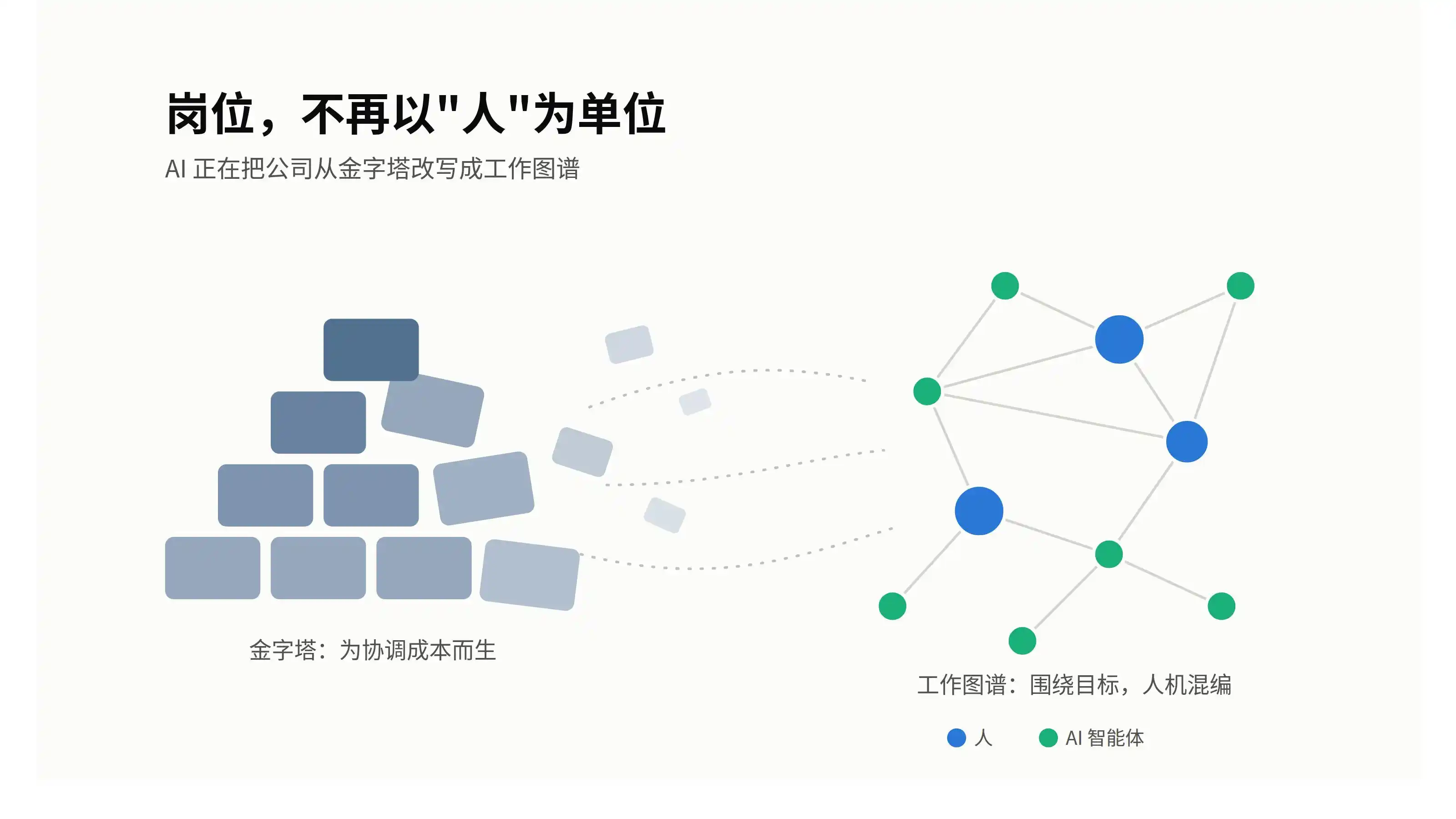 人机协同