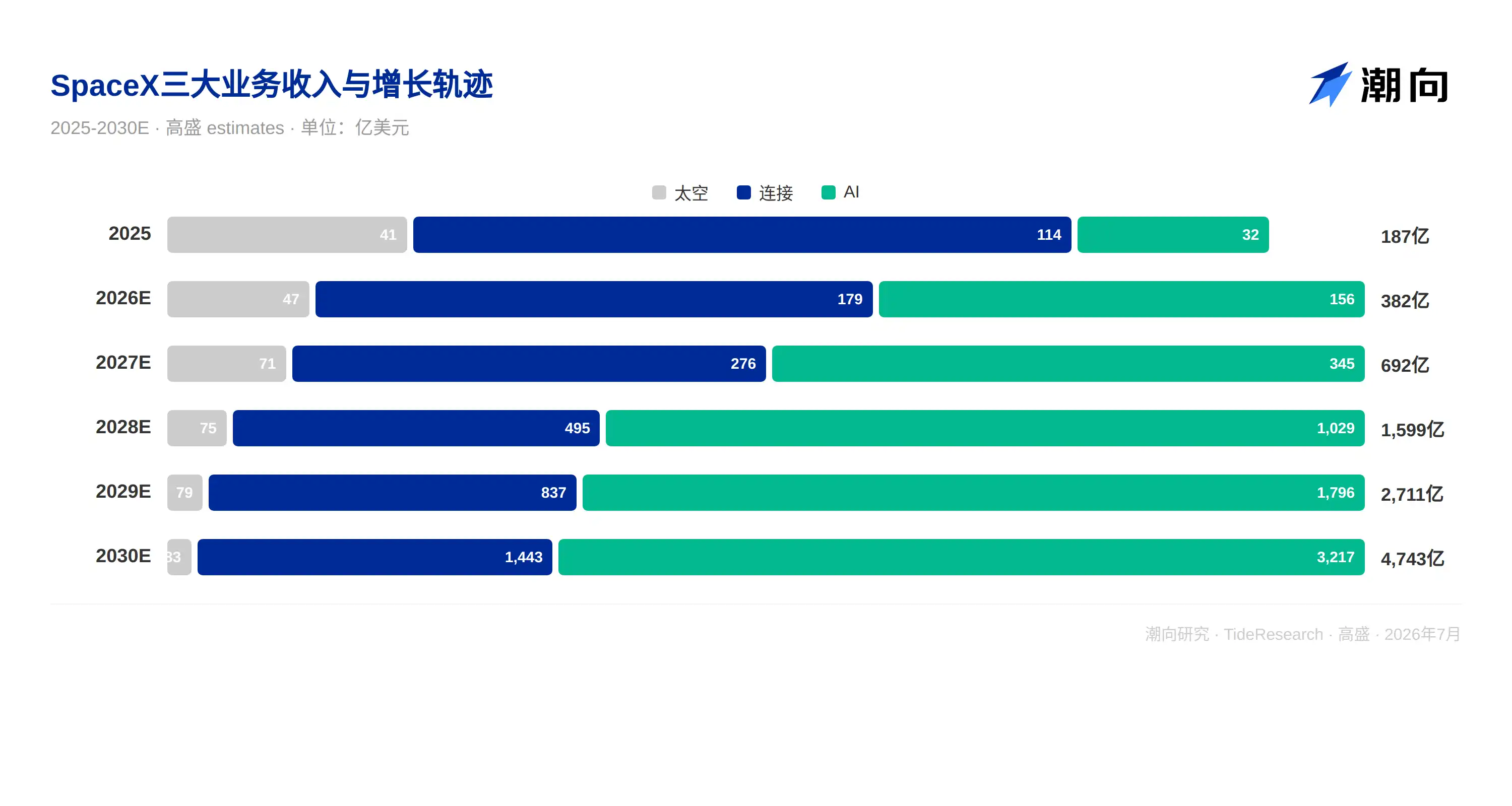 AI算力