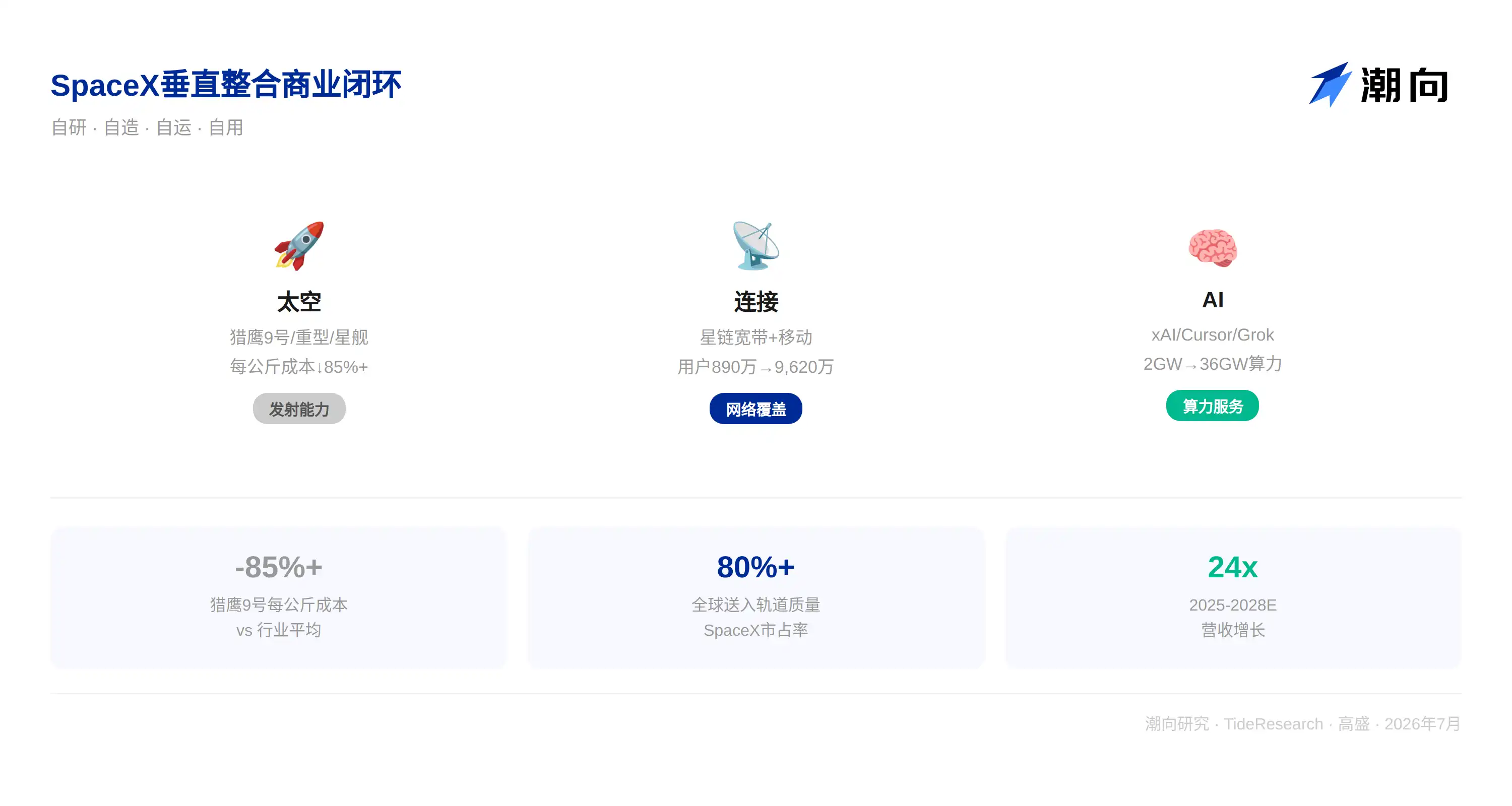 AI算力