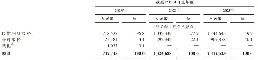 物理AI