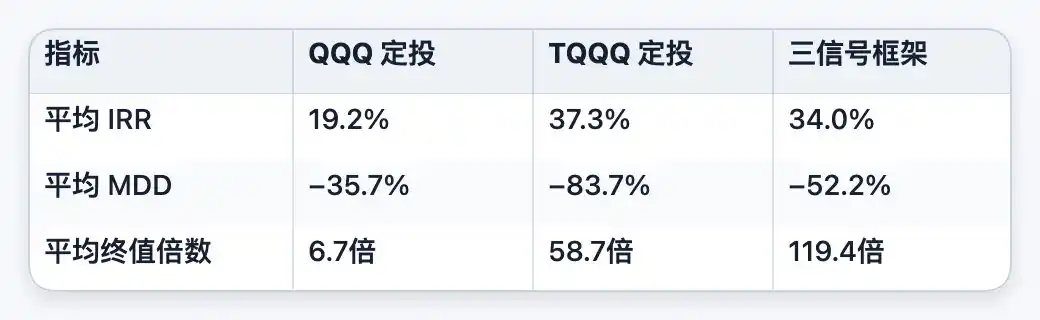 QQQ