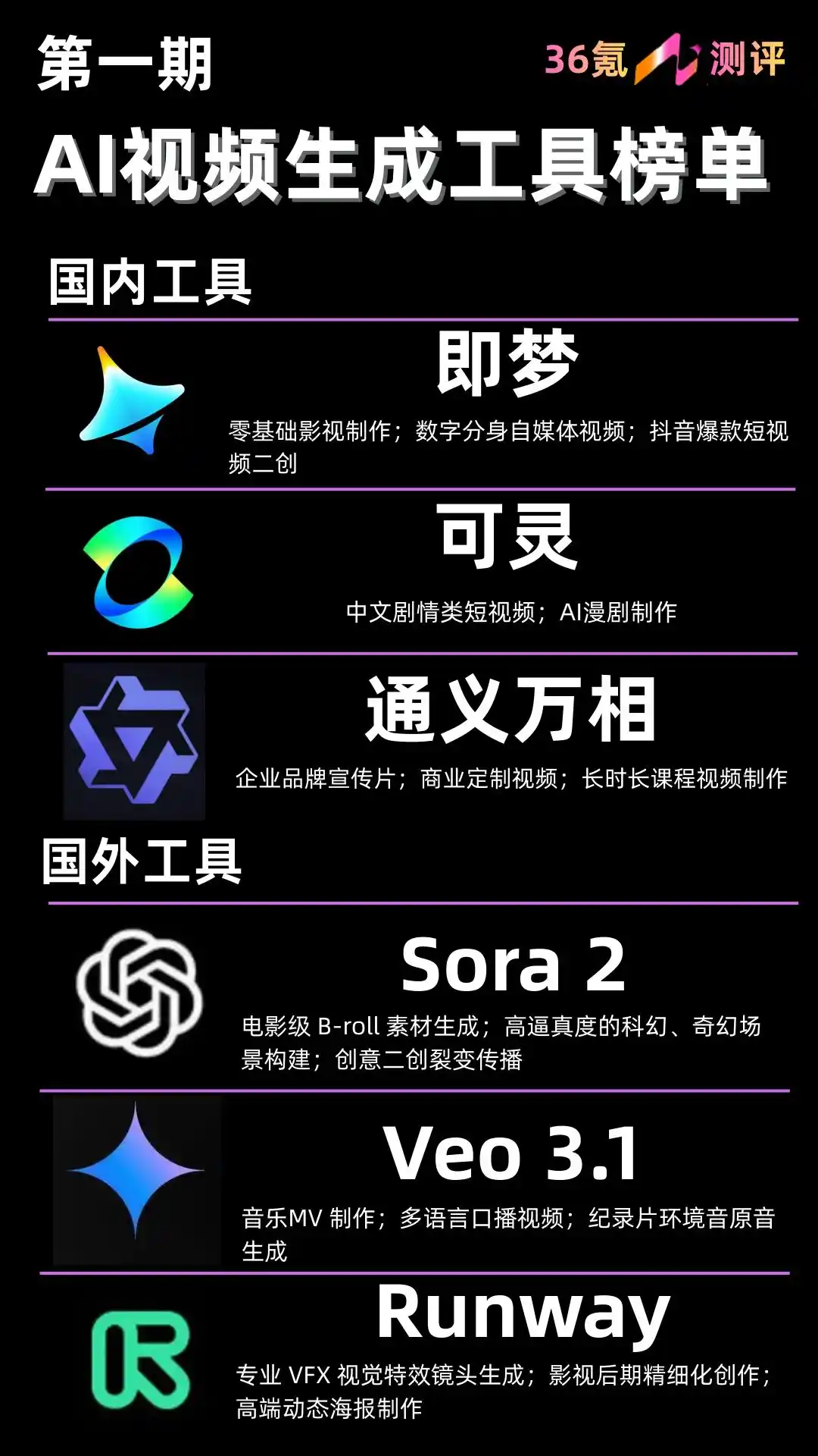 通义万相