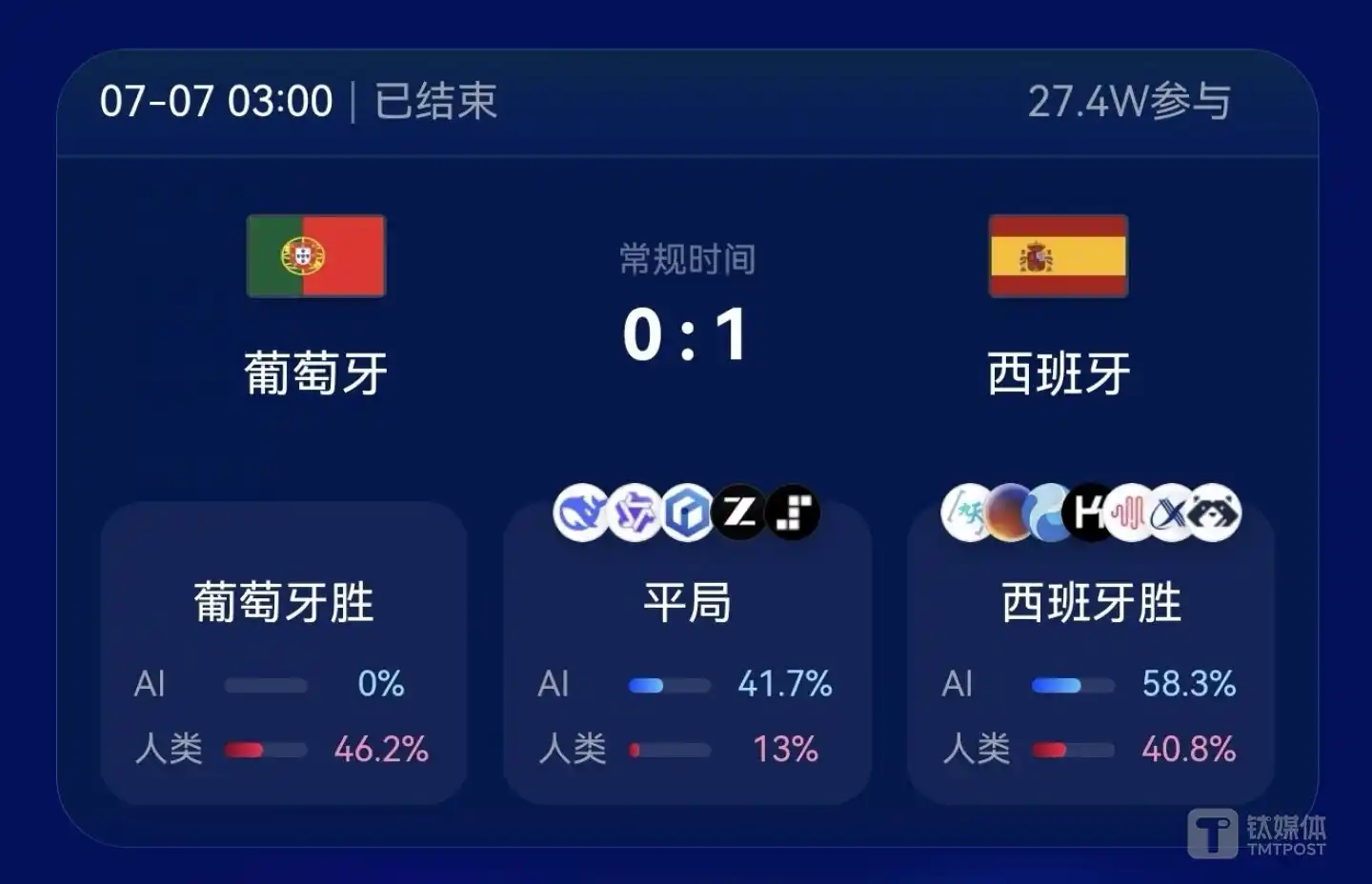 足球