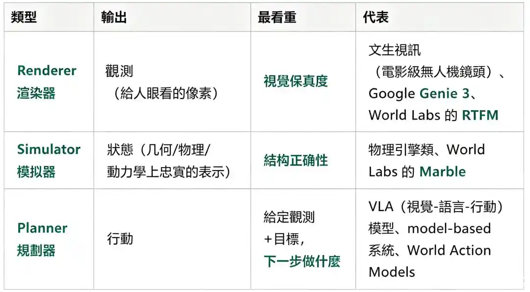 视频生成