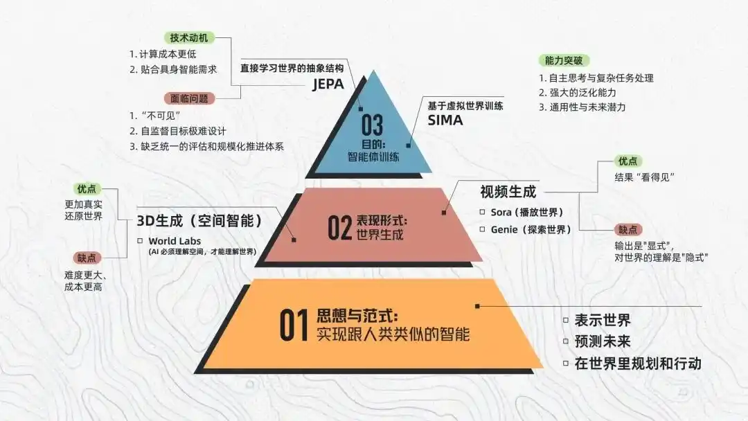 视频生成