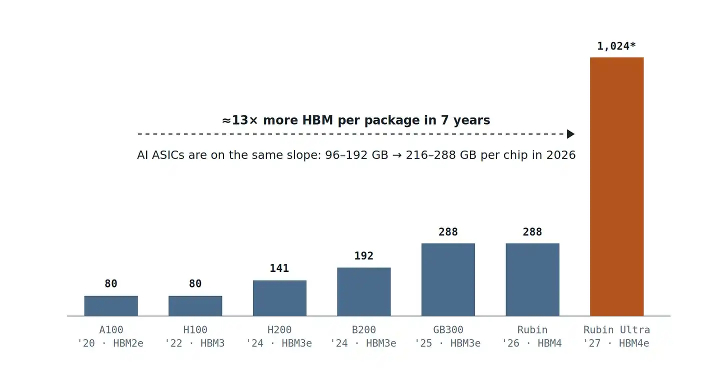 HBM