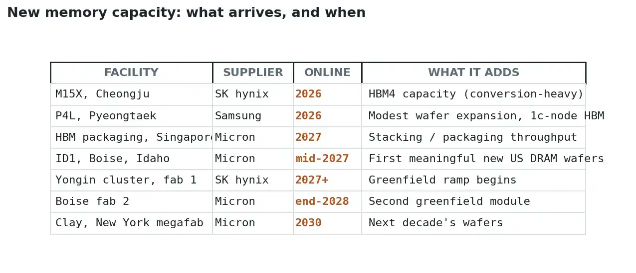 HBM