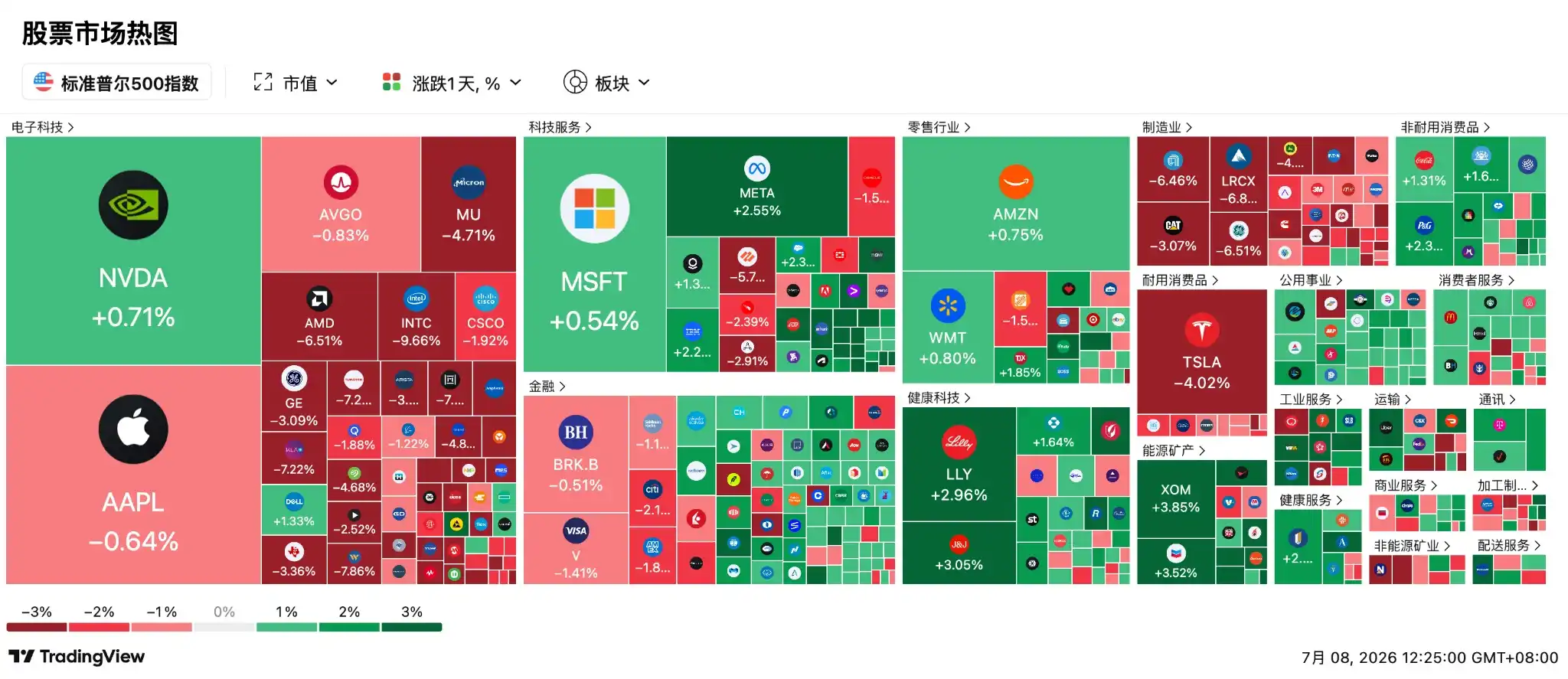 原油
