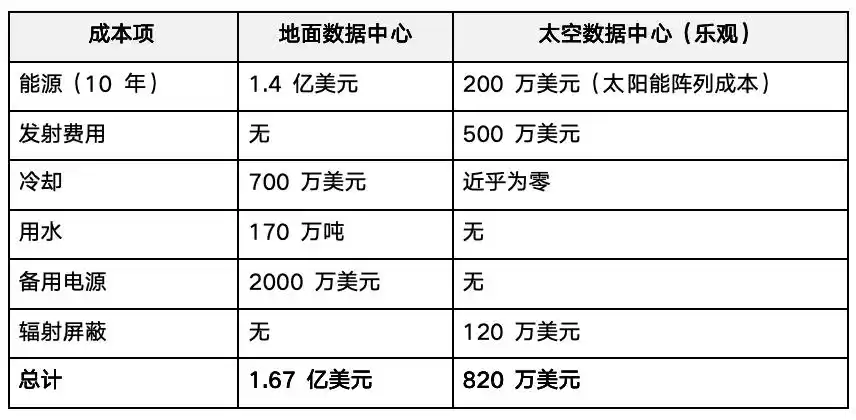 星载AI