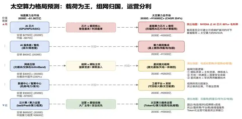 星载AI