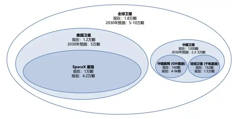 星载AI