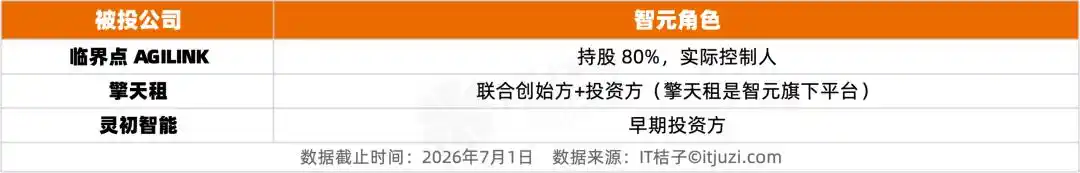 机器人