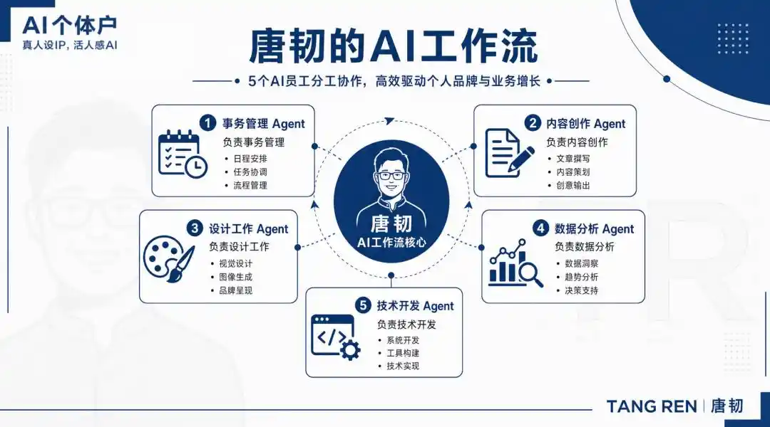 拟人化互动服务