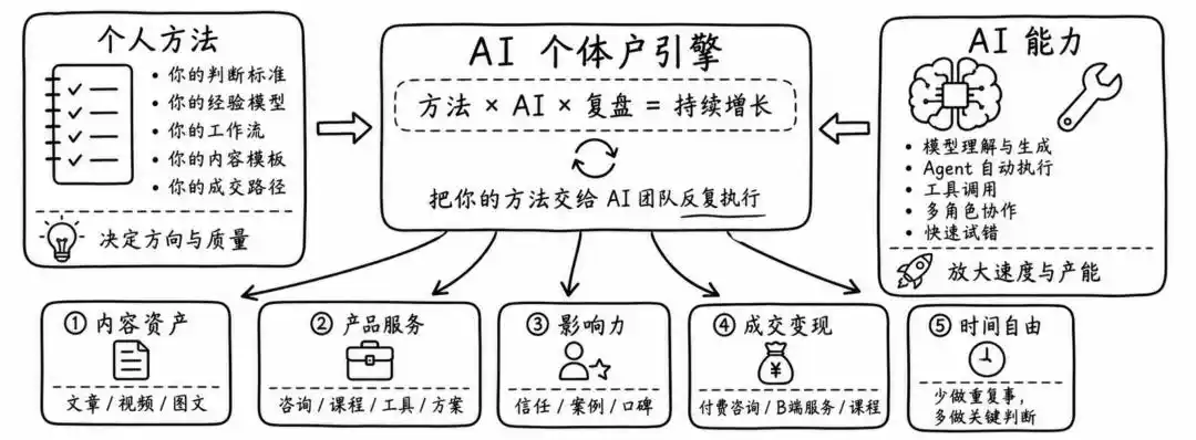 拟人化互动服务