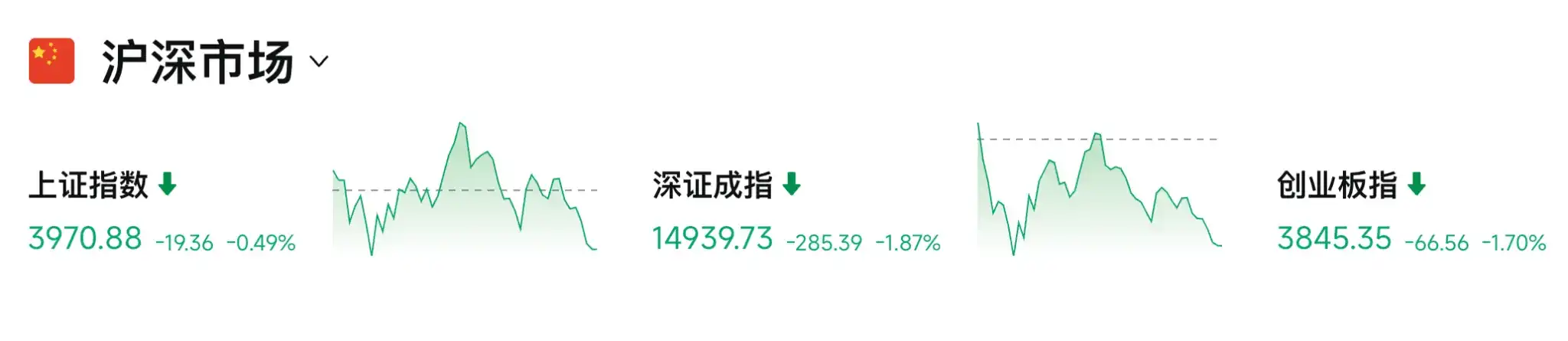 港股科技