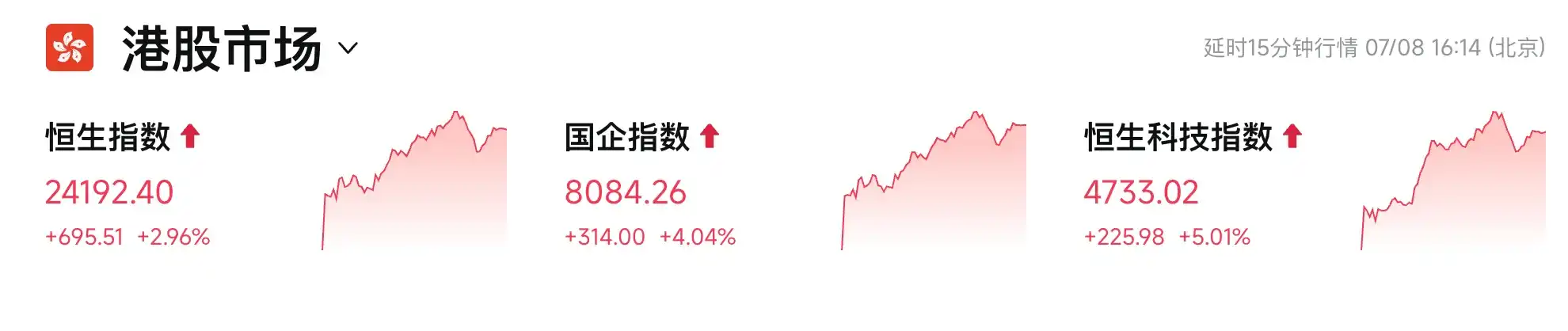 港股科技
