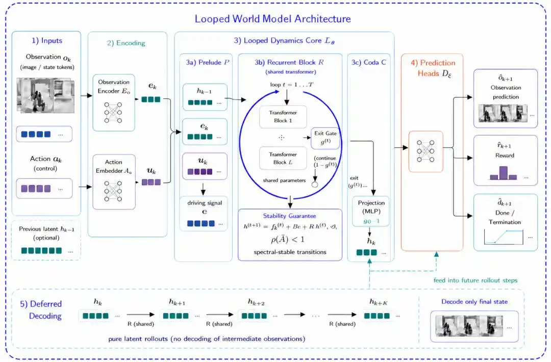 Loop Engineering