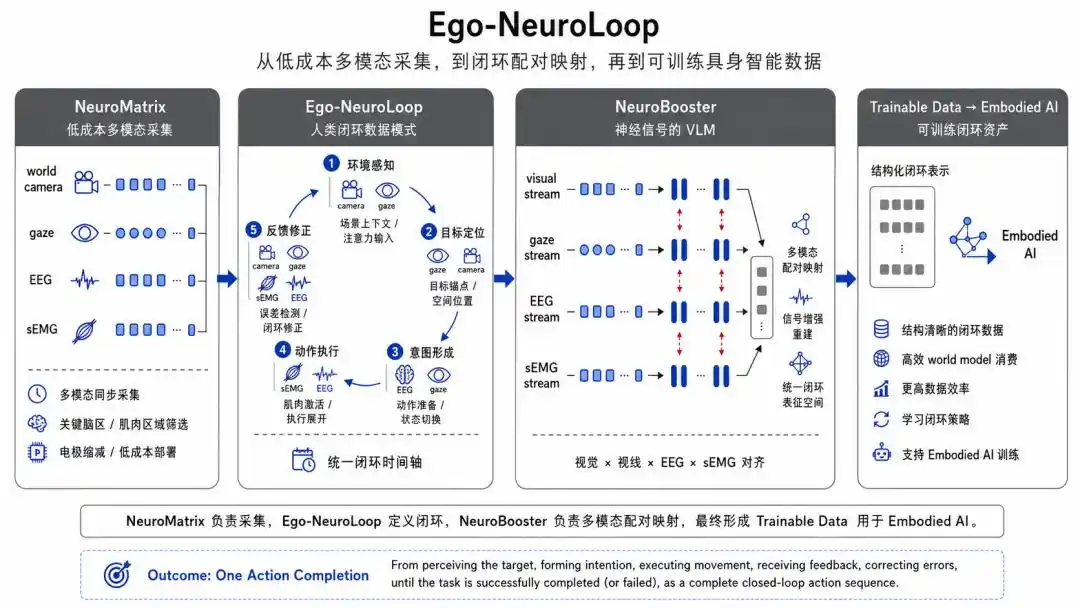 Loop Engineering