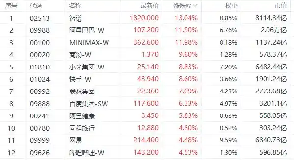 互联网龙头