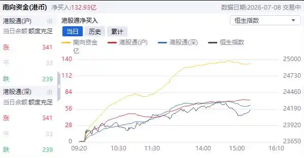 互联网龙头
