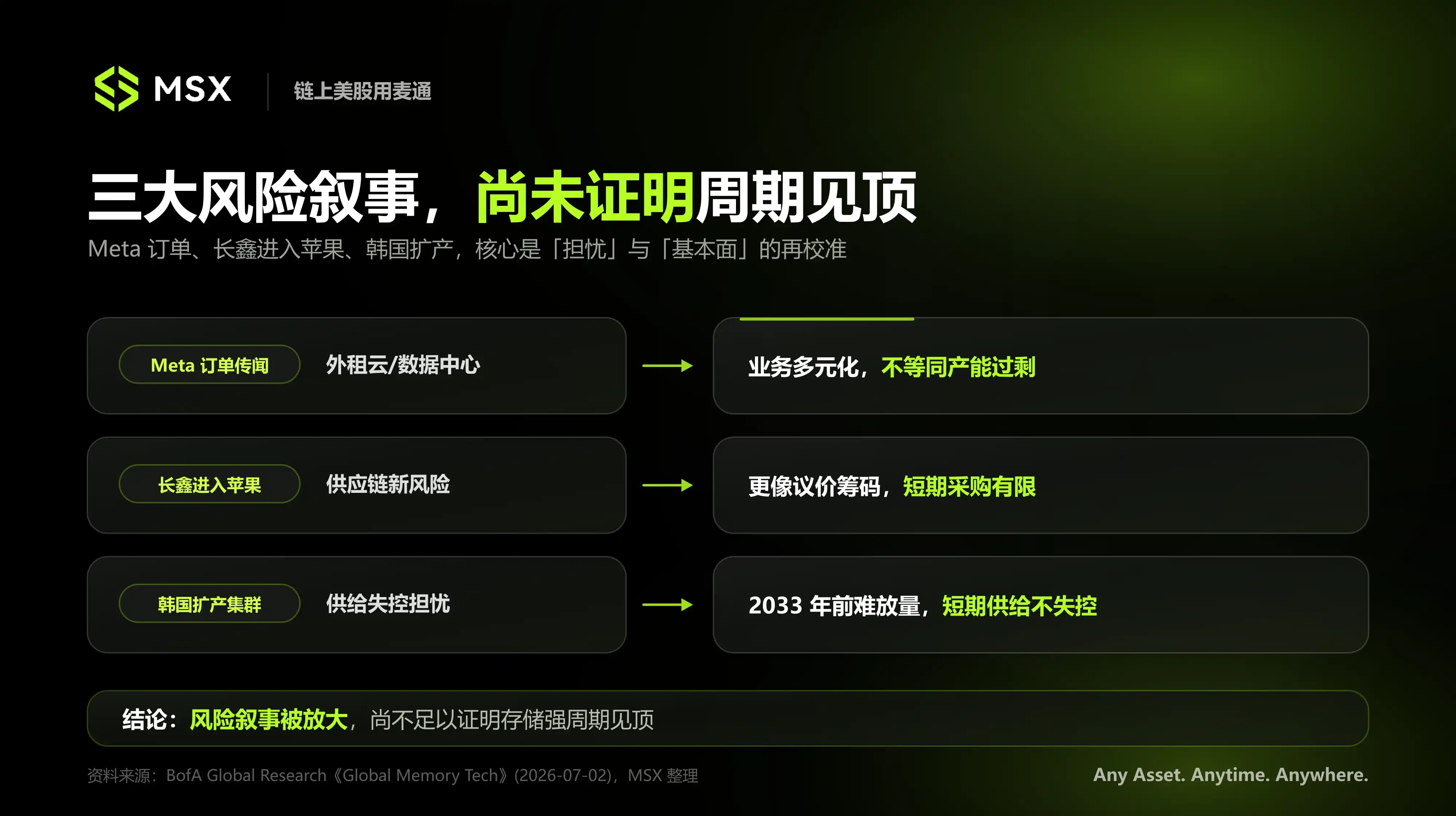 存储周期