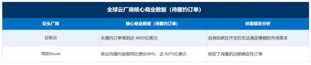 AI算力