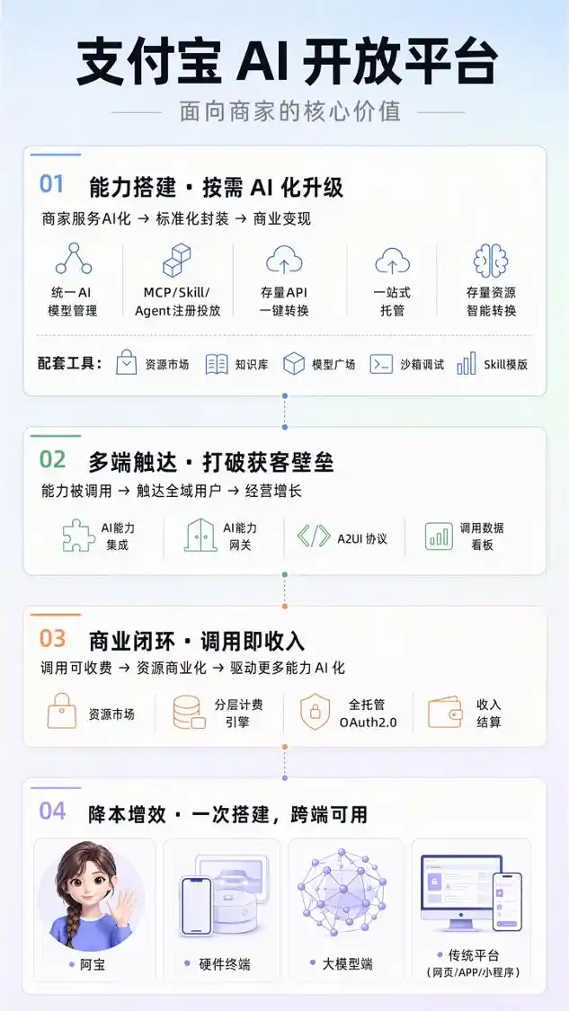 智能体