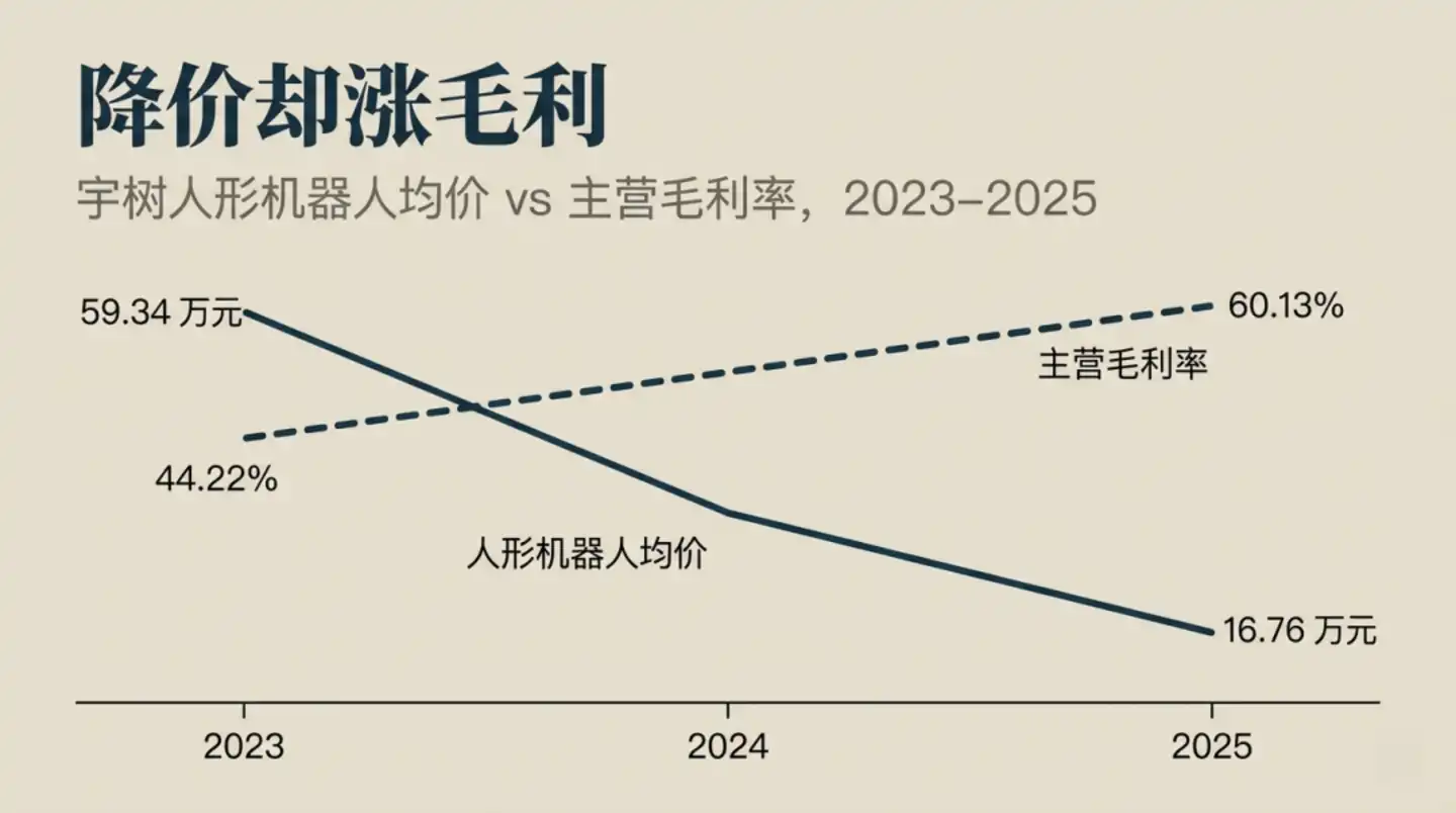 垂直整合