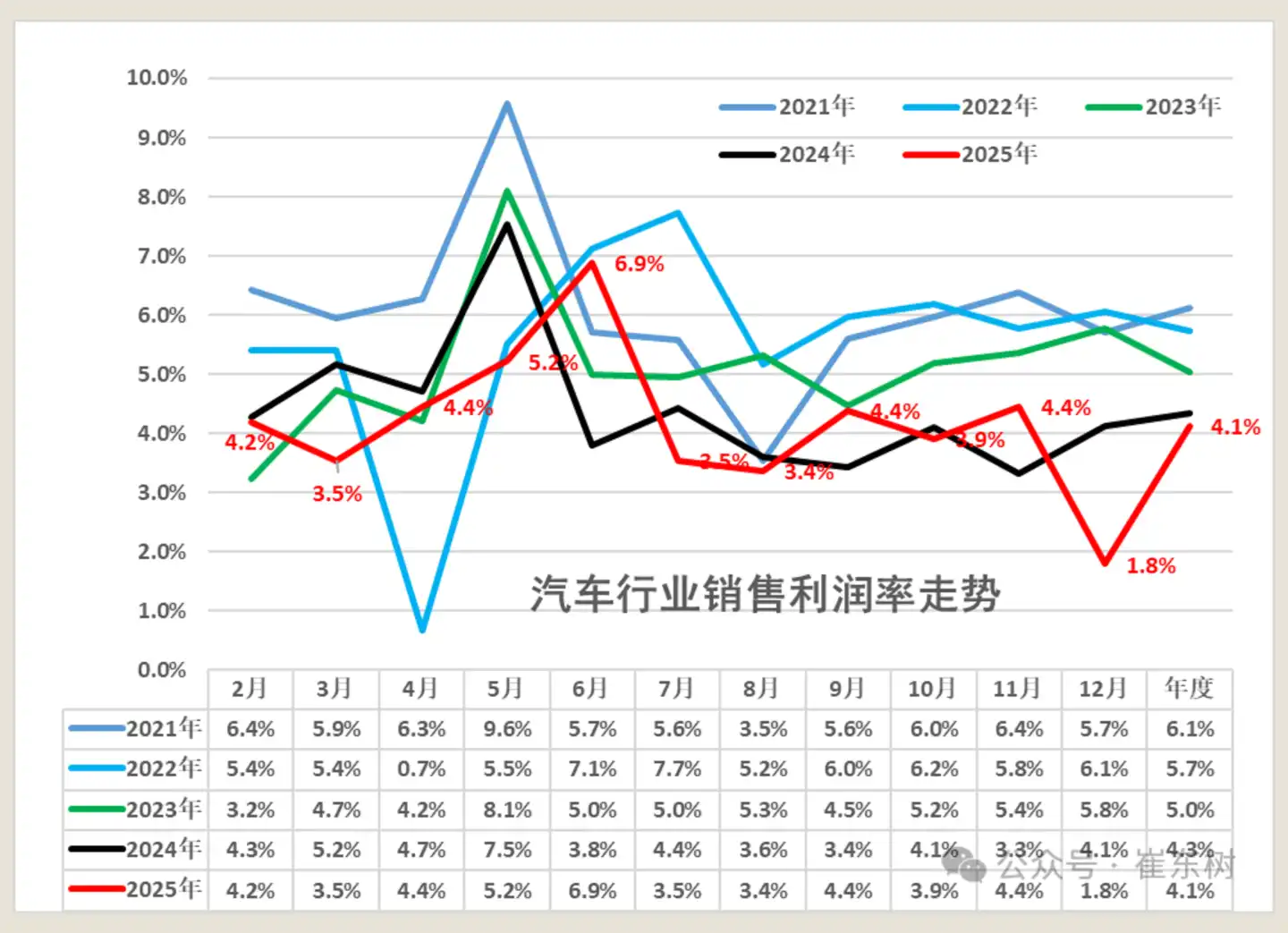 垂直整合
