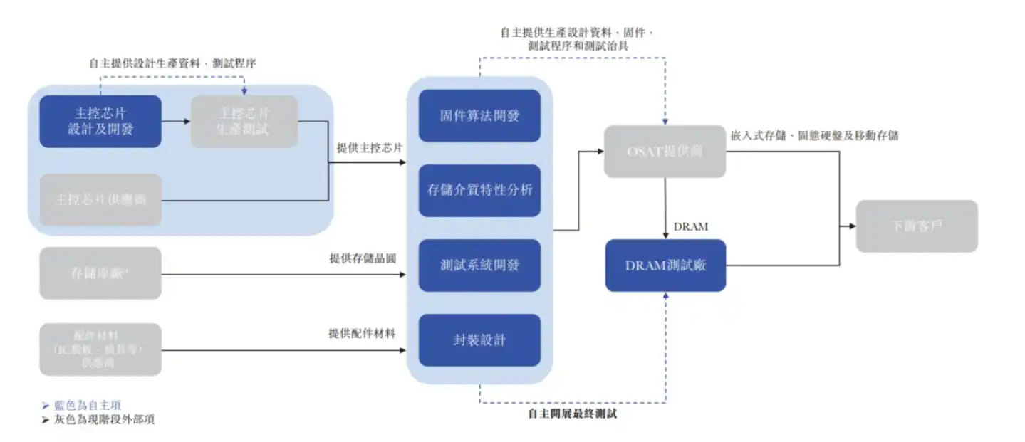 内存