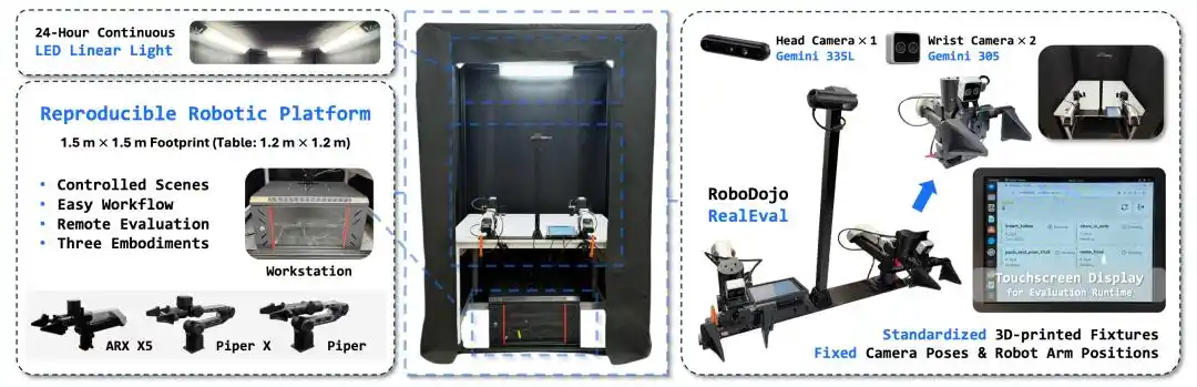RoboDojo