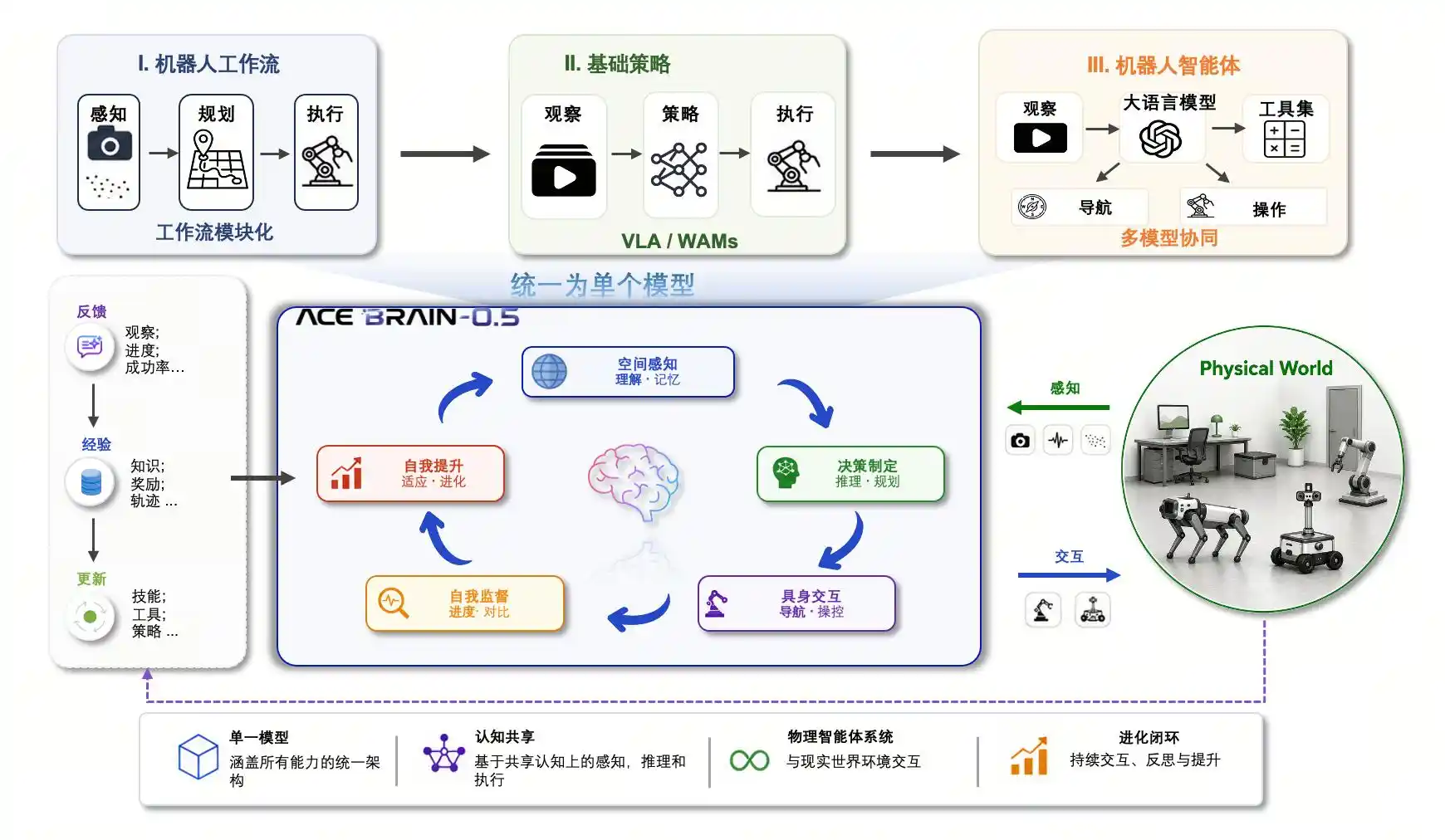 智能体