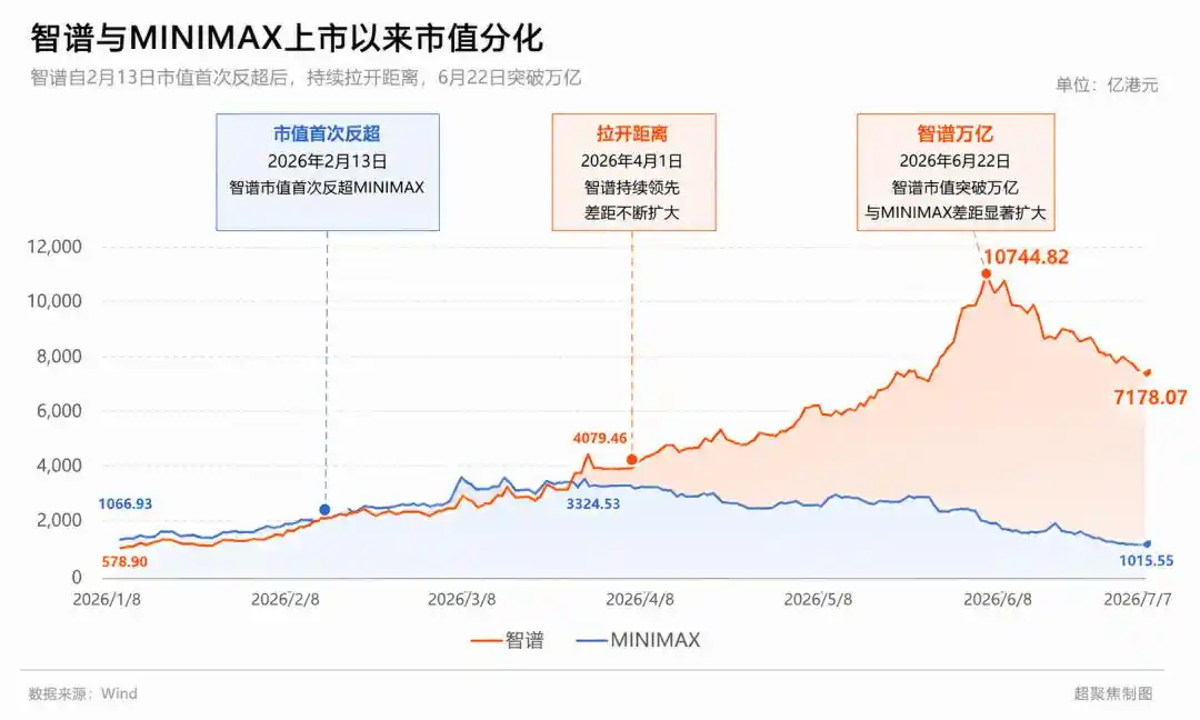 MiniMax