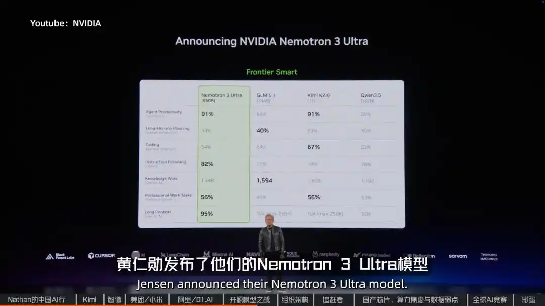 开源模型