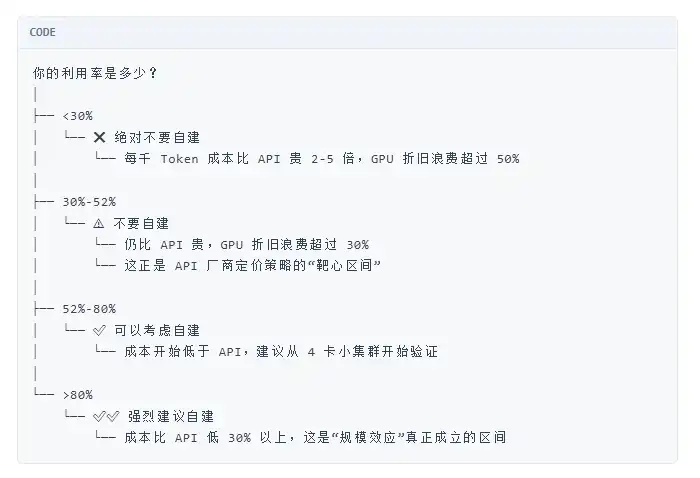 昇腾910B