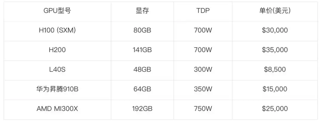 昇腾910B