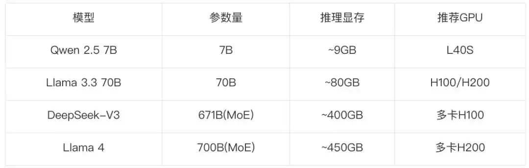 昇腾910B